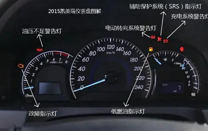 凯美瑞启动发动机灯亮怎么回事?凯美瑞车辆发动机故障灯常亮-图4 凯美瑞启动发动机灯亮怎么回事?凯美瑞车辆发动机故障灯常亮-图4