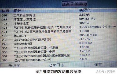绿静20柴油机热车启动困难?汽车热车启动不了故障原因-图2 绿静20柴油机热车启动困难?汽车热车启动不了故障原因-图2