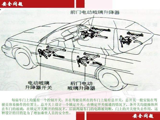 车窗故障失灵怎么办详解玻璃升降故障?升降器故障-图2 车窗故障失灵怎么办详解玻璃升降故障?升降器故障-图2