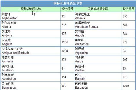 075是哪个城市的区号?现代故障码 p0755-图2 075是哪个城市的区号?现代故障码 p0755-图2