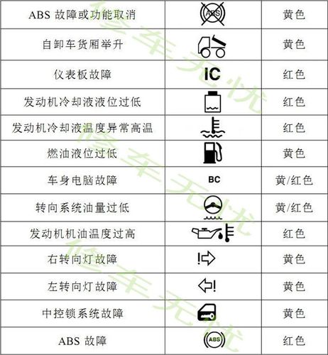 依维柯指示灯标志？依维柯故障灯标志大全-图4