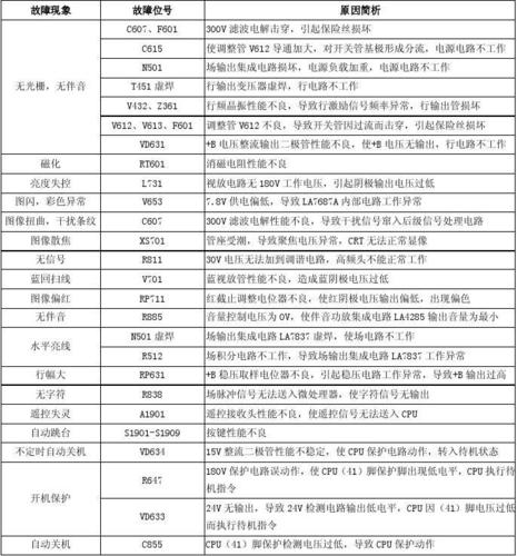 e1故障码排除法?怎样清除故障码-图3 e1故障码排除法?怎样清除故障码-图3