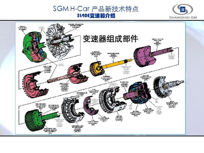 通用公司变速器4T45E、4T65E、6T30E、6T40E、6T70E、5L40E、5L60E？5l40e变速器故障维修-图2