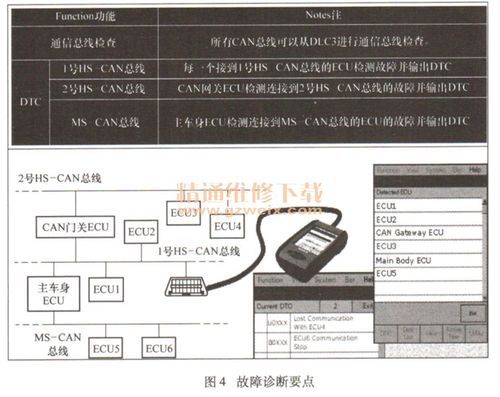 CAN通信电路故障是什么问题?can代表什么故障-图2 CAN通信电路故障是什么问题?can代表什么故障-图2