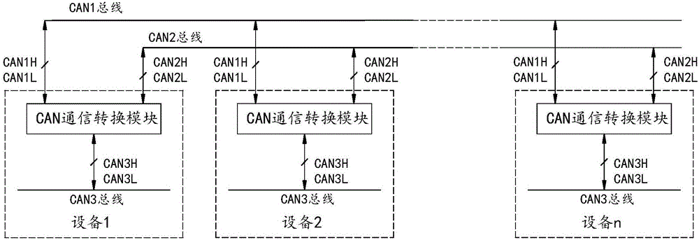 CAN通信电路故障是什么问题?can代表什么故障-图4 CAN通信电路故障是什么问题?can代表什么故障-图4