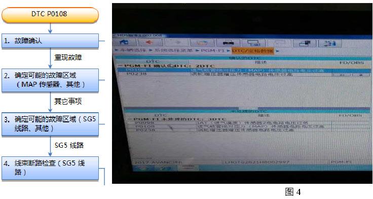 p0238增压压力传感器信号过大?p0238故障码解决方法-图2 p0238增压压力传感器信号过大?p0238故障码解决方法-图2
