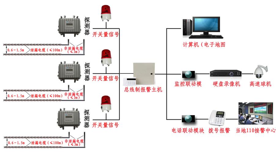低压报警的解决方法?低压电故障怎么处理-图3 低压报警的解决方法?低压电故障怎么处理-图3