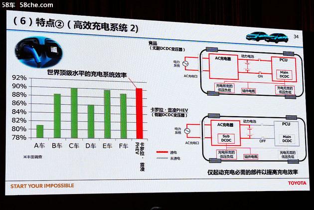 电车电控预充电故障怎么处理?电控燃油系统故障-图2 电车电控预充电故障怎么处理?电控燃油系统故障-图2