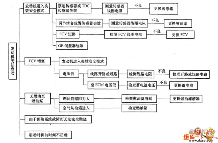 电车电控预充电故障怎么处理?电控燃油系统故障-图4 电车电控预充电故障怎么处理?电控燃油系统故障-图4