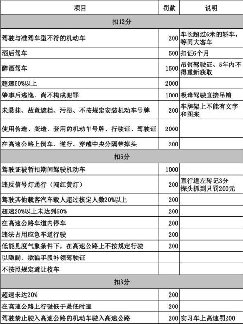 新交规扣分口诀？故障车交规-图3