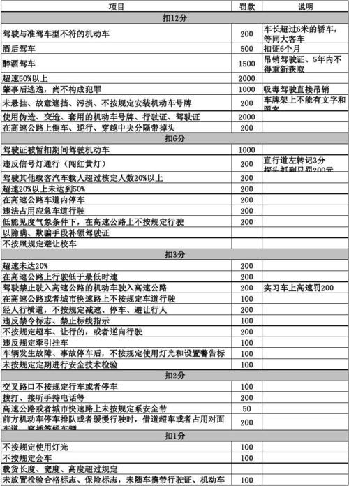 新交规扣分口诀？故障车交规-图2