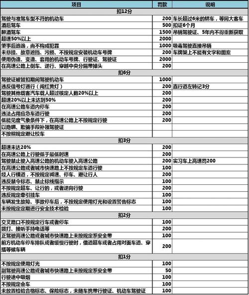 新交规扣分口诀？故障车交规-图4