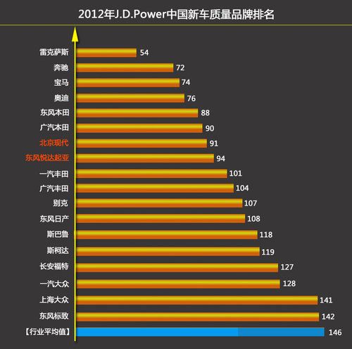 故障率最高的豪华轿车?豪车故障率2017-图3 故障率最高的豪华轿车?豪车故障率2017-图3