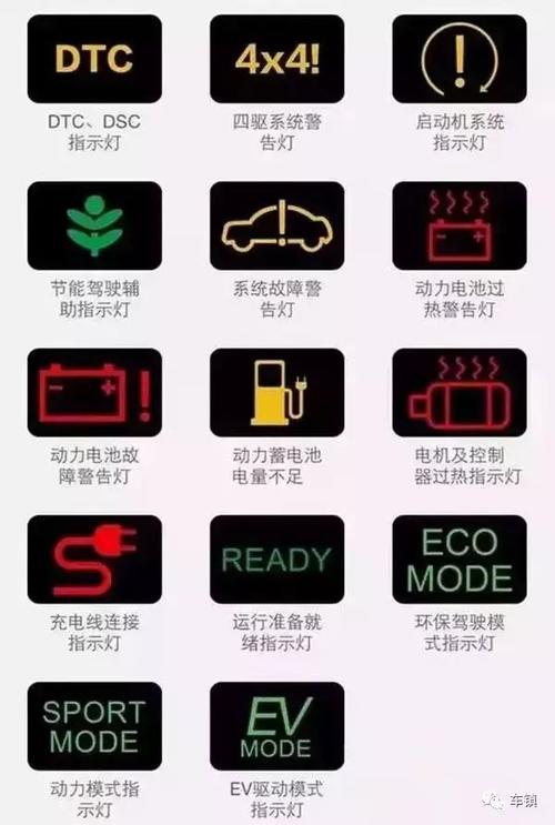 车辆故障灯像个喷气的标志?交通故障标志图片大全图片-图3 车辆故障灯像个喷气的标志?交通故障标志图片大全图片-图3