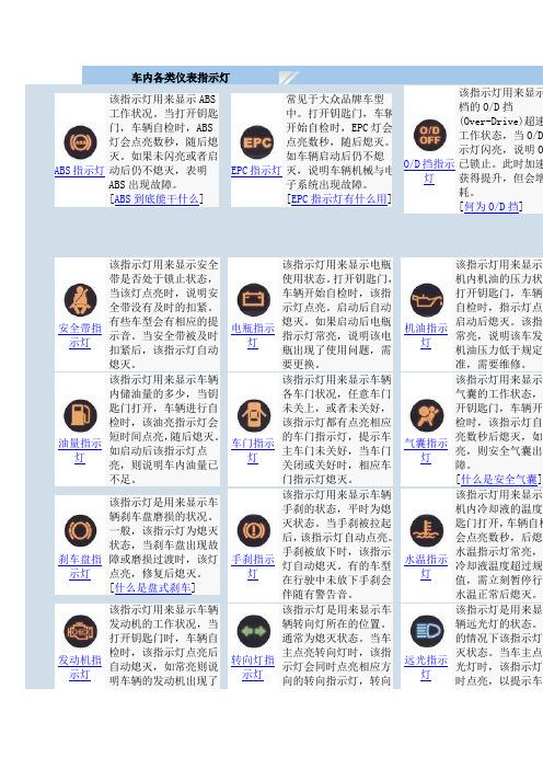 金杯车ABS故障灯亮了有噪声?金杯货车故障灯大全-图2 金杯车ABS故障灯亮了有噪声?金杯货车故障灯大全-图2