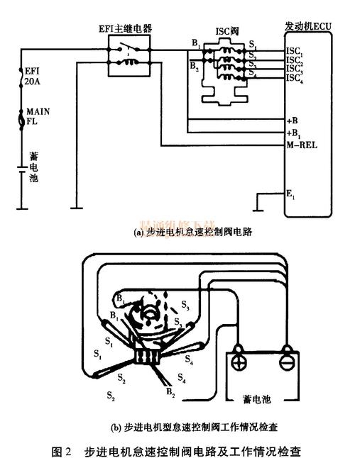 怠速控制阀损坏或过脏有什么反应?怠速控制阀控制电路故障-图4 怠速控制阀损坏或过脏有什么反应?怠速控制阀控制电路故障-图4