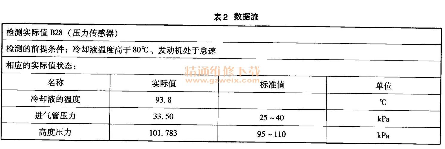 发动机偶发性故障?关于汽车偶发故障的处理-图4 发动机偶发性故障?关于汽车偶发故障的处理-图4