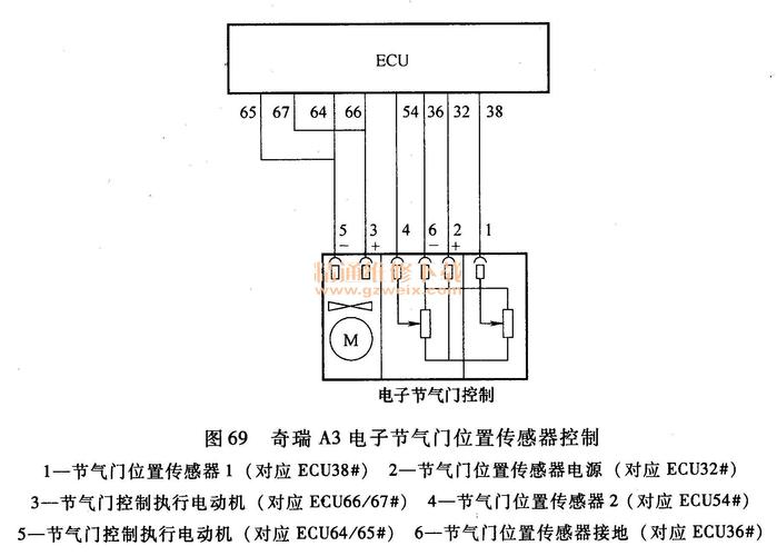 奇瑞轿车电子节气门位置传感器1信号电路电压过低是什么原因导致的?奇瑞qq节气门传感器故障-图4 奇瑞轿车电子节气门位置传感器1信号电路电压过低是什么原因导致的?奇瑞qq节气门传感器故障-图4