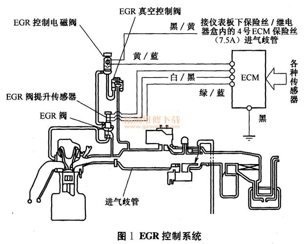 进气电磁阀故障还能开么?汽车进排气电磁阀故障-图4 进气电磁阀故障还能开么?汽车进排气电磁阀故障-图4