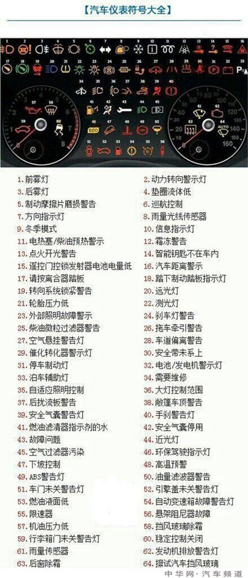 桑塔纳前面的灯有哪几个?桑塔纳3000倒车灯故障-图3 桑塔纳前面的灯有哪几个?桑塔纳3000倒车灯故障-图3