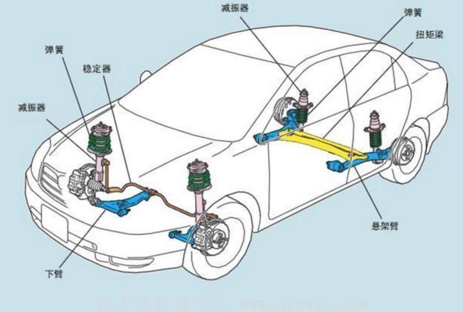 汽车悬挂坏了能修吗?悬架系统故障维修-图3 汽车悬挂坏了能修吗?悬架系统故障维修-图3