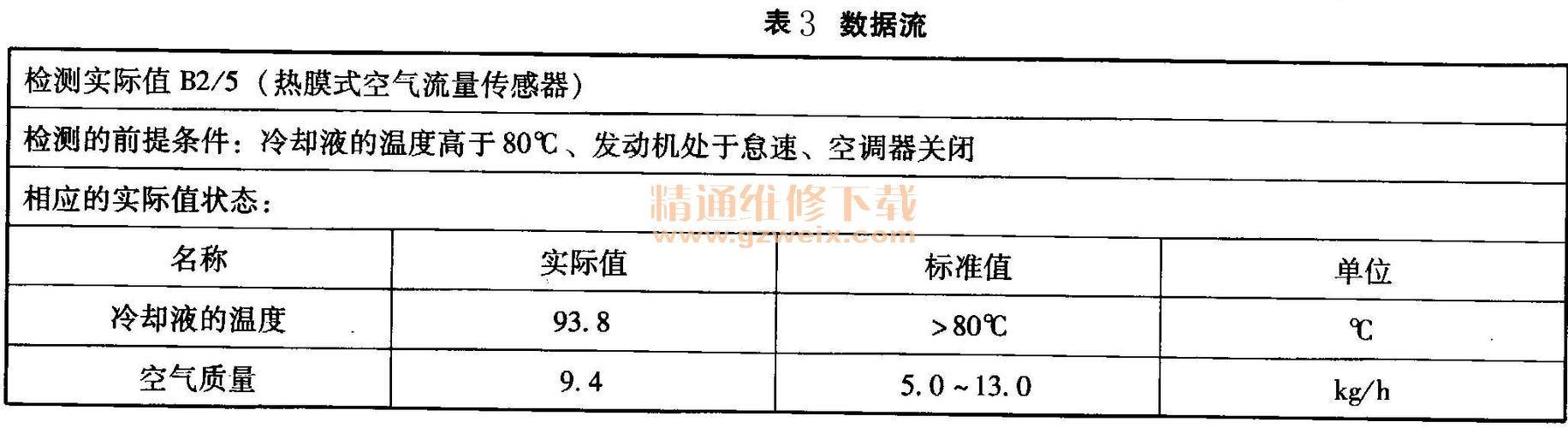 发动机偶发性故障怎么处理？怎样回答汽车偶发性故障-图3
