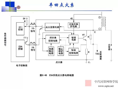 新能源汽车高压回路故障?点火系统高压电路部分故障-图2 新能源汽车高压回路故障?点火系统高压电路部分故障-图2