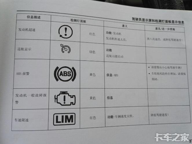 一汽解放轻卡货车发动机故障灯说明?大货车的故障灯图解-图1 一汽解放轻卡货车发动机故障灯说明?大货车的故障灯图解-图1
