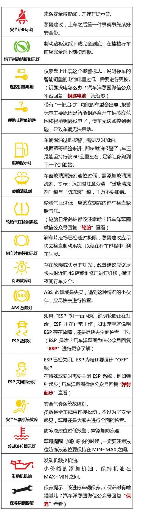 轮胎保养提示怎么消除?玛驰仪表盘故障灯-图4 轮胎保养提示怎么消除?玛驰仪表盘故障灯-图4