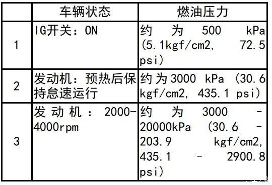 分散特困供养标准是什么?p1180 燃油压力监测故障-图2 分散特困供养标准是什么?p1180 燃油压力监测故障-图2
