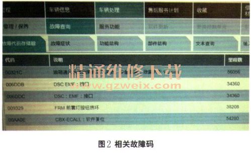 2010款宝马X5E70发动机故障码2E0F是什么故障?2010年神2故障-图3 2010款宝马X5E70发动机故障码2E0F是什么故障?2010年神2故障-图3