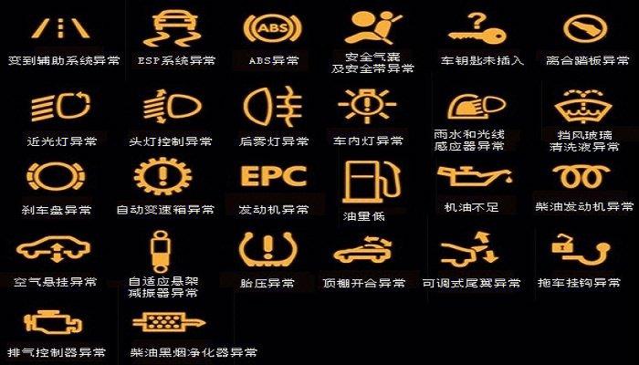 汽车故障灯代表什么意思?车用故障指示-图2 汽车故障灯代表什么意思?车用故障指示-图2