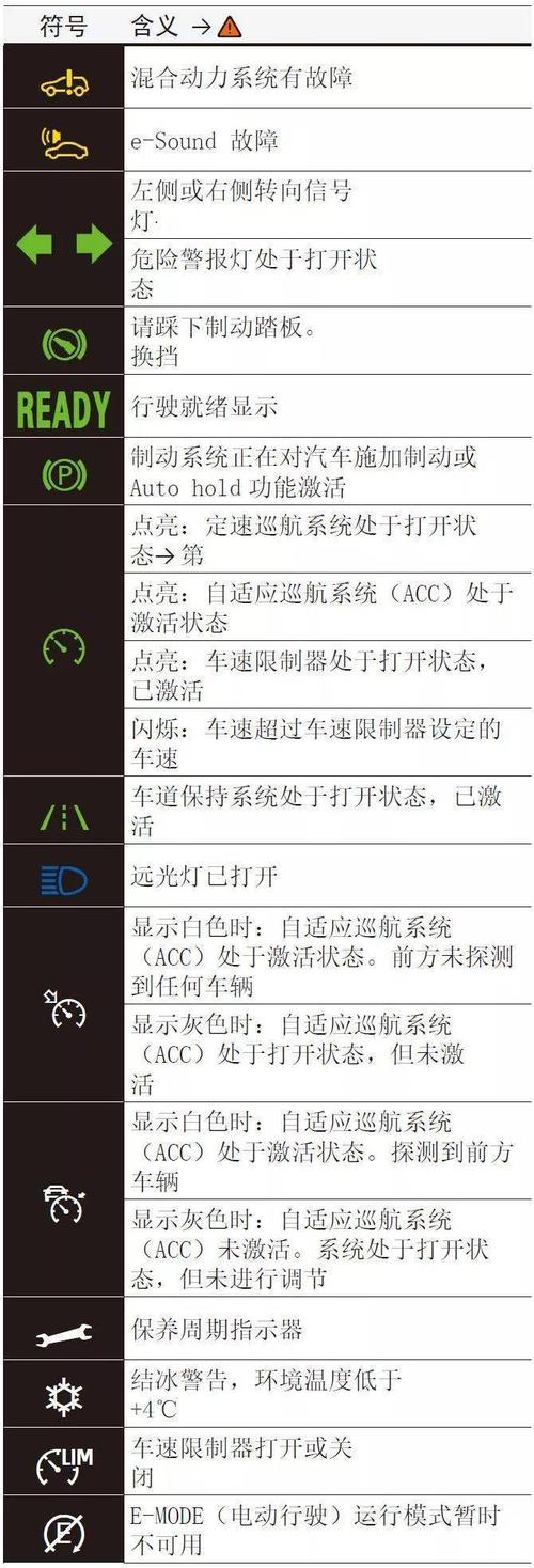 途观l导航详解？途观仪表故障指示灯图解-图3