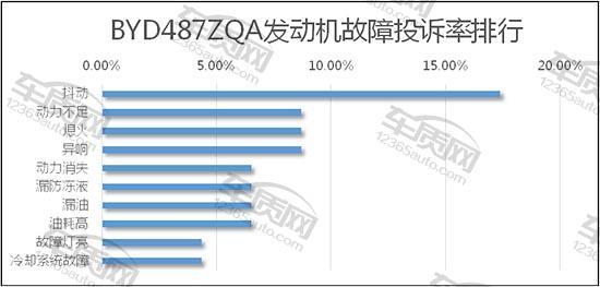 g4fl发动机故障率高吗?国内十大高故障率发动机-图4 g4fl发动机故障率高吗?国内十大高故障率发动机-图4