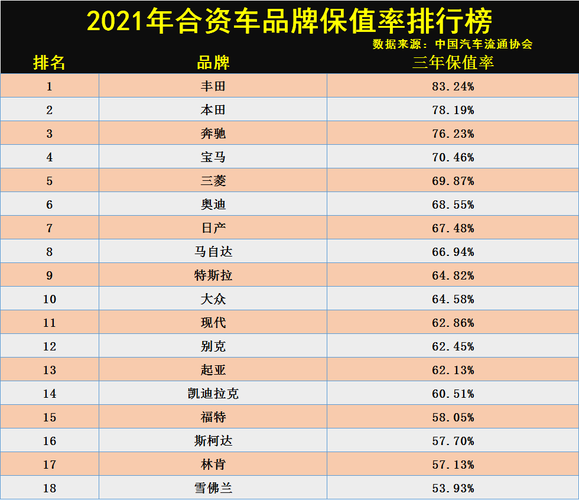 2021年十大最不保值的车排行榜?故障率最高的车排行榜揭晓-图2 2021年十大最不保值的车排行榜?故障率最高的车排行榜揭晓-图2