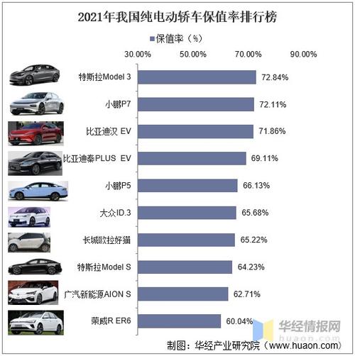 2021年十大最不保值的车排行榜?故障率最高的车排行榜揭晓-图3 2021年十大最不保值的车排行榜?故障率最高的车排行榜揭晓-图3