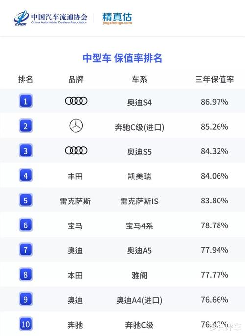 2021年十大最不保值的车排行榜?故障率最高的车排行榜揭晓-图4 2021年十大最不保值的车排行榜?故障率最高的车排行榜揭晓-图4