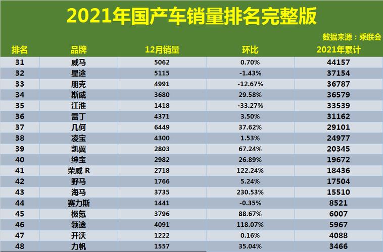 2021国内车安全排名?国产车故障率排行榜2017-图2 2021国内车安全排名?国产车故障率排行榜2017-图2