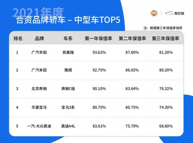 2021国内车安全排名?国产车故障率排行榜2017-图3 2021国内车安全排名?国产车故障率排行榜2017-图3