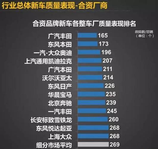 合资车故障率最低的十款车?汽车故障率最低排名-图2 合资车故障率最低的十款车?汽车故障率最低排名-图2