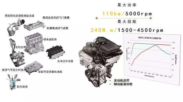 大众ea211报p001600故障怎么解决?ea211发动机故障码是什么-图2 大众ea211报p001600故障怎么解决?ea211发动机故障码是什么-图2