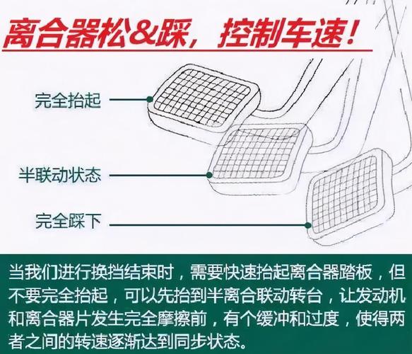 离合器踏板不能复位分离正常是什么原因呢请大神指教？离合器踏板不复位故障-图3