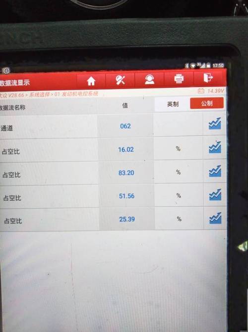 老款大众宝来p1545是什么故障?新宝来p1545故障-图2 老款大众宝来p1545是什么故障?新宝来p1545故障-图2