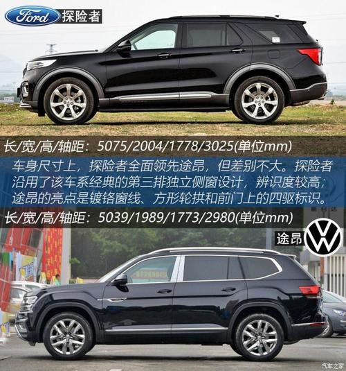 途昂和探险者哪个皮实耐用?途昂和探险者故障率-图3 途昂和探险者哪个皮实耐用?途昂和探险者故障率-图3