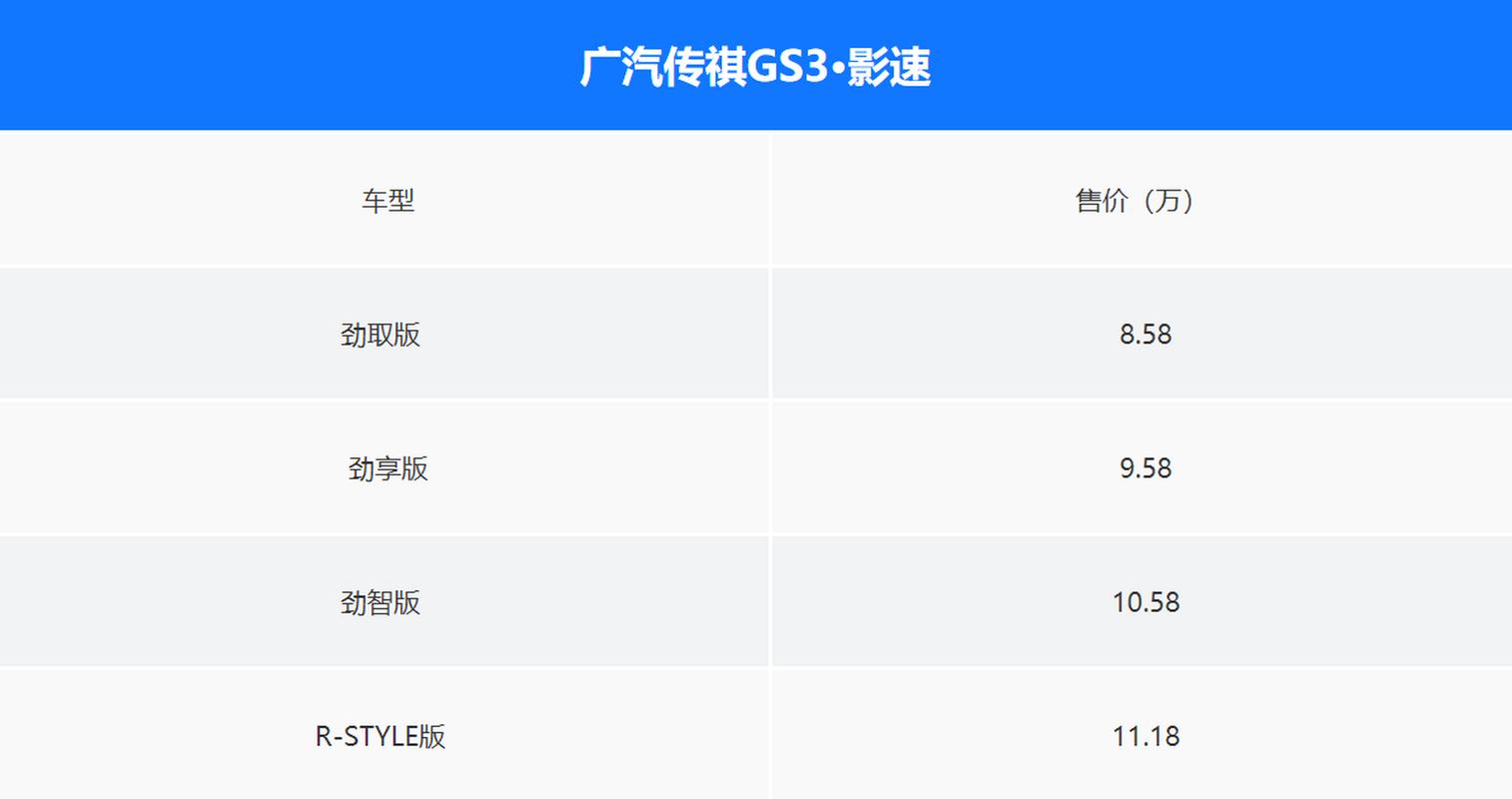 传祺gs3影速变速箱质量怎么样?国产车suv那个故障少-图2 传祺gs3影速变速箱质量怎么样?国产车suv那个故障少-图2