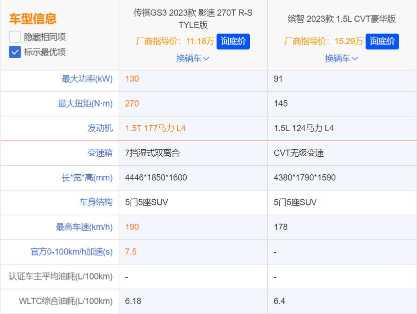 传祺gs3影速变速箱质量怎么样?国产车suv那个故障少-图4 传祺gs3影速变速箱质量怎么样?国产车suv那个故障少-图4