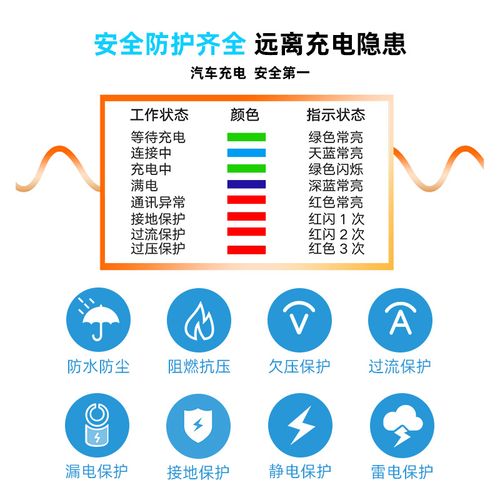 新能源车充电器常见故障?新能源充电常见故障-图2 新能源车充电器常见故障?新能源充电常见故障-图2