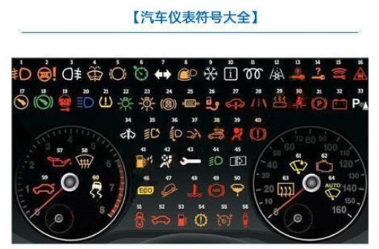 汽车仪表盘上出现一个人前面一个球形?仪表盘故障灯一个车-图2 汽车仪表盘上出现一个人前面一个球形?仪表盘故障灯一个车-图2