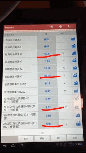 丰田vcs系统故障原因？14代丰田皇冠故障-图3