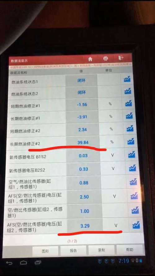 丰田vcs系统故障原因？14代丰田皇冠故障-图4
